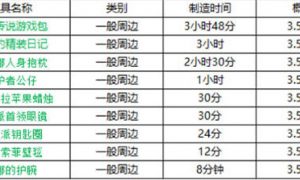 坎公骑冠剑周边2022最新时间表一览