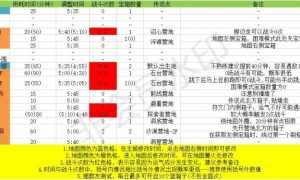 玛娜希斯回响蓝宝箱在哪 玛娜希斯回响蓝宝箱怎么刷