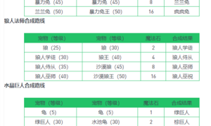 创造与魔法宠物融合表2022 创造与魔法宠物融合表大全图片