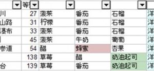 健身环大冒险胡萝卜哪里多 健身环大冒险全果汁合成攻略