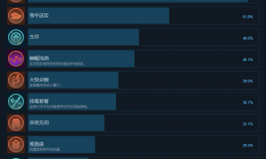 Endling游戏成就有什么 Endling游戏成就分享