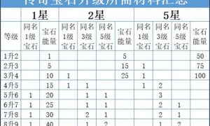 暗黑破坏神不朽传奇宝石怎么升星 暗黑破坏神不朽传奇宝石升星方法介绍一览