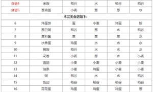 江湖悠悠食谱配方大全2022