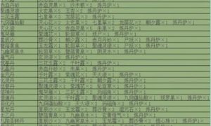 堆叠修仙合成表大全 堆叠修仙合成表介绍