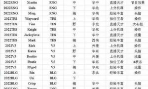 英雄联盟电竞经理选手招聘中心怎么选择 英雄联盟电竞经理招聘中心攻略大全介绍一览