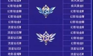 QQ飞车手游s29赛季什么时候更新
