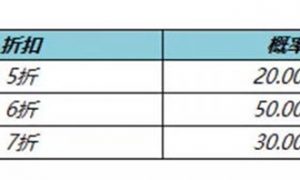 王者荣耀神秘商店上线时间2022年8月