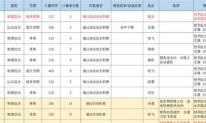 异度之刃3灵魂骇客技能搭配推荐 异度之刃3灵魂骇客技能搭配