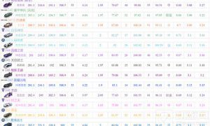 qq飞车手游a车排行榜最新2022 qq飞车手游a车排行榜2022