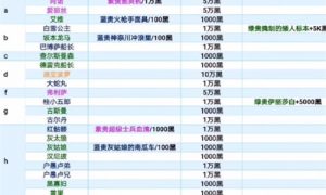 最强蜗牛特工攻略表2022 最强蜗牛特工攻略表最新