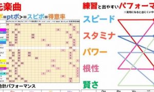 赛马娘偶像杯代币怎么花 赛马娘偶像杯代币使用推荐