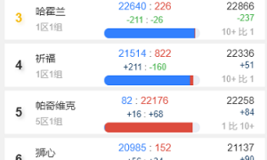 魔兽世界怀旧服人口普查 魔兽世界怀旧服人口普查2022最新