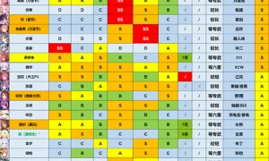 公主连结强度榜2022最新 公主连结强度排行2022