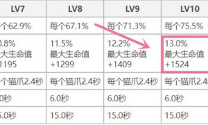 原神莱依拉和迪奥娜哪个好 原神莱依拉和迪奥娜谁强