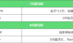 2022新世界狂欢虚宝码11月