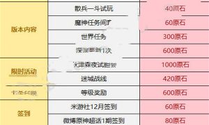 原神3.3版本可以获得多少原石