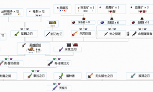 2023泰拉瑞亚合成表最新 2023泰拉瑞亚合成表大全一览