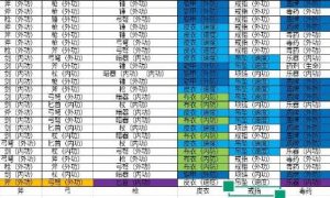 一代掌门阵容怎么搭配 一代掌门阵容搭配推荐介绍一览