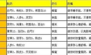 叫我大掌柜2023疑难杂症配方有哪些