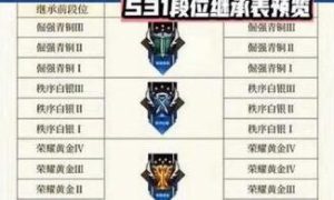 王者荣耀s31赛季段位继承规则是什么的